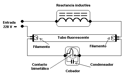 cebador